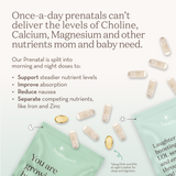 Our Prenatal: 3rd Trimester